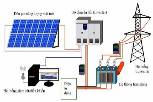 Chức năng của biến tần năng lượng mặt trời