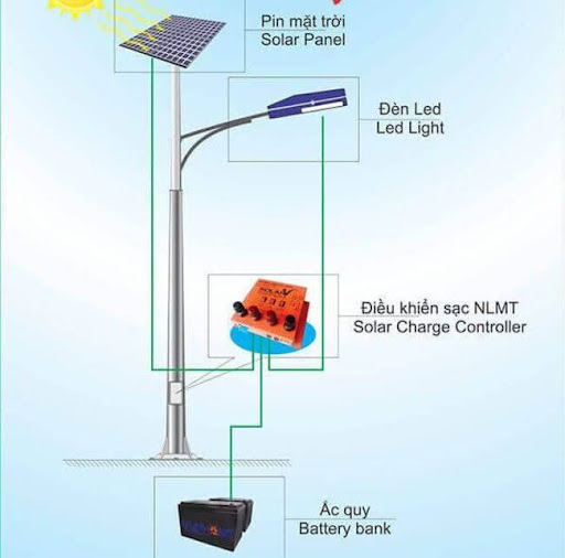 Cấu tạo đèn năng lượng mặt trời