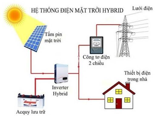 Nguyên lý hoạt động đèn năng lượng mặt trời