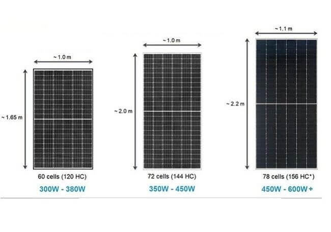 Các loại kích thước tấm pin năng lượng mặt trời 