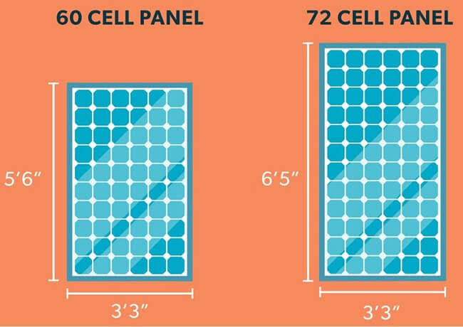 Kích thước pin mặt trời tiêu chuẩn 